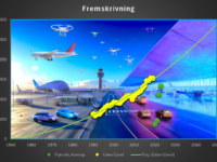 Flypassagertal fra Kastrup lufthavn.