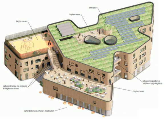 Politikerne i Odense har godkendt lokalplanen for Tietgenskolens nybyggeri på City Campus. Visualisering fra lokalplanen.