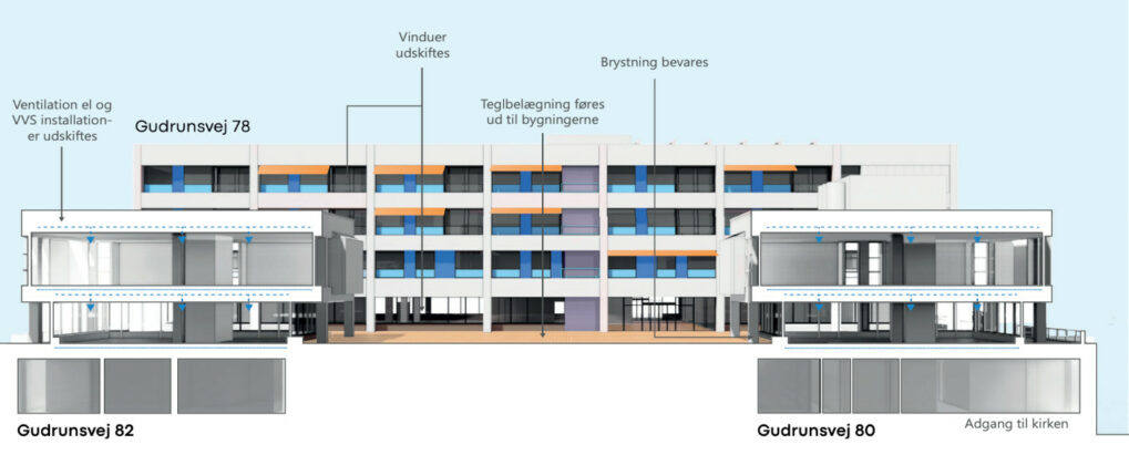 Visualisering af Fredspladsen i Aarhus.