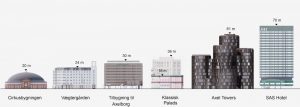 Det nye Palads bliver 36 meter og ni etager højt. Illustration: Københavns Kommune.