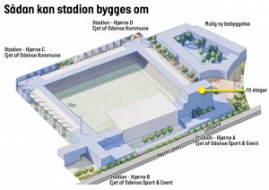 Sådan kan Odense Stadion komme til at se ud. Volumenskitse: Sleth.