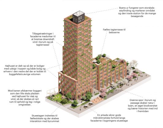 Ny bydel ved K&oslash;benhavn Syd Station. Byggefelt 3.