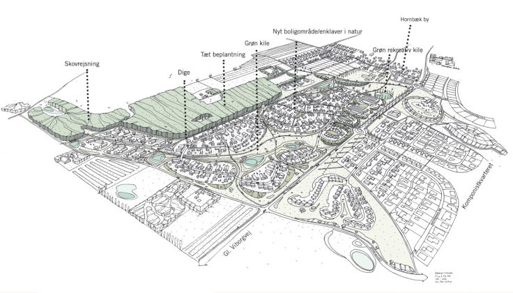 Illustration fra helhedsplanen for et nyt boligområde ved Over Hornbæk ved Randers.