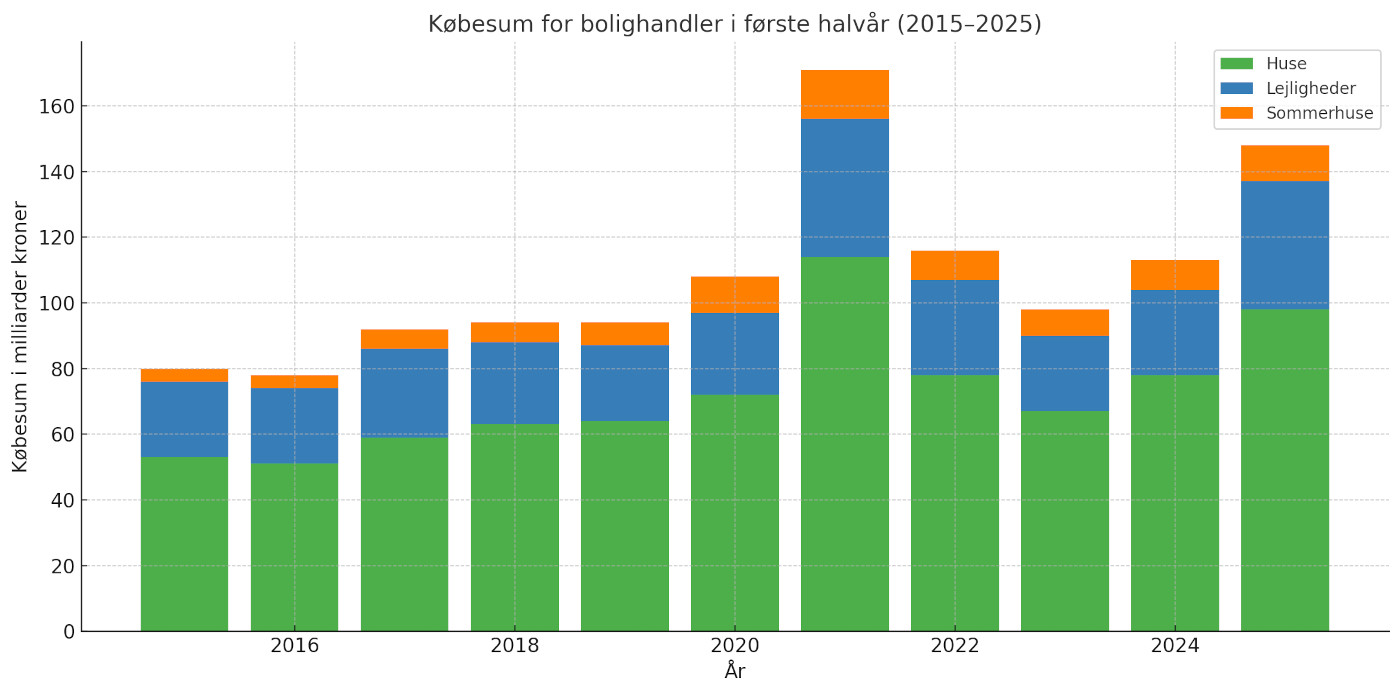 Kilde: Boligsiden.dk.