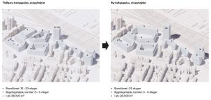 Lokalplanproces for revideret projekt i Banebyen i Odense sættes i gang. Illustrationer: Odense Kommune.