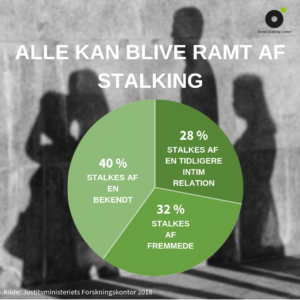 Alle kan blive ramt af stalking - relationstatistik