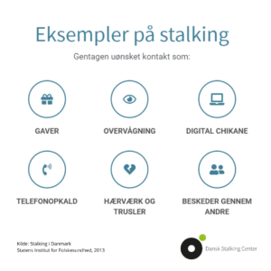 Eksempler på stalking - Gaver, overvagning, digital chikane, telefonopkald, hearveark of trusler, beskeder gennem andre