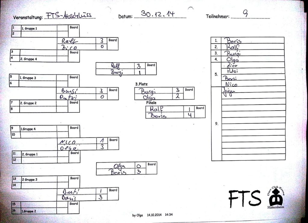 Ergebnisssheet_FTS_2014