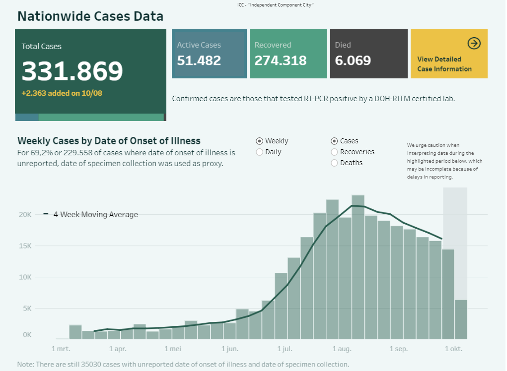 nationwide cases 20201008