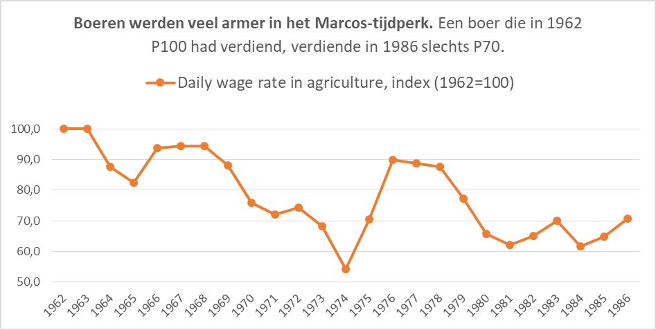De "golden age" van Marcos - feit of fictie ? 1 image