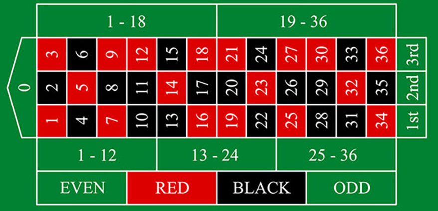 Roulette regeln wikipedia Roulette regeln wikipedia