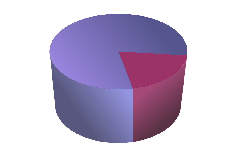 Paretoprinzip