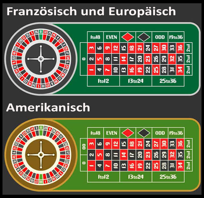 Die Roulette Varianten im Casino - Französisches, Europäisches und Amerikanisches Roulette