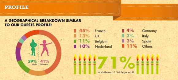 Disneyland Paris Fan Survey Results Analysis - Profile