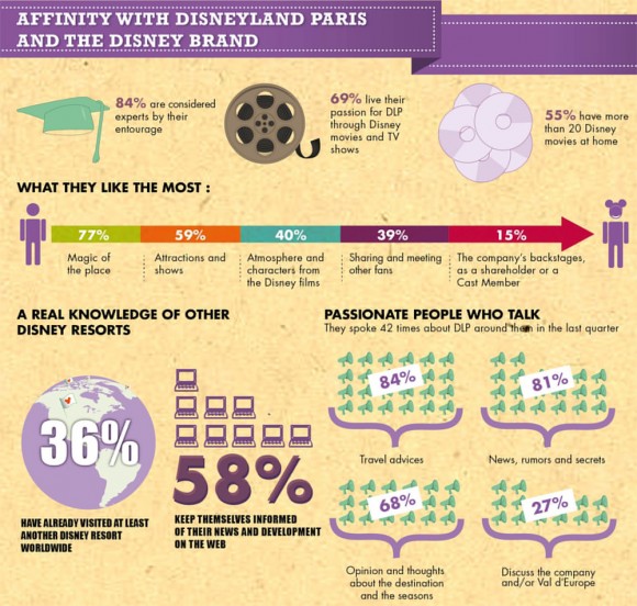 Disneyland Paris Fan Survey Results Analysis - Affinity