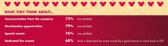 Disneyland Paris Fan Survey Results Analysis - What We Think