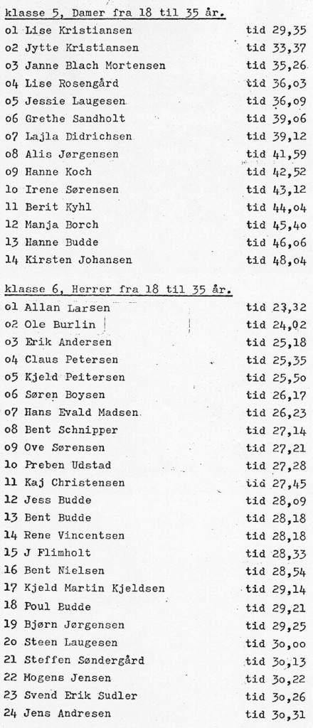 Resultater_1977-2