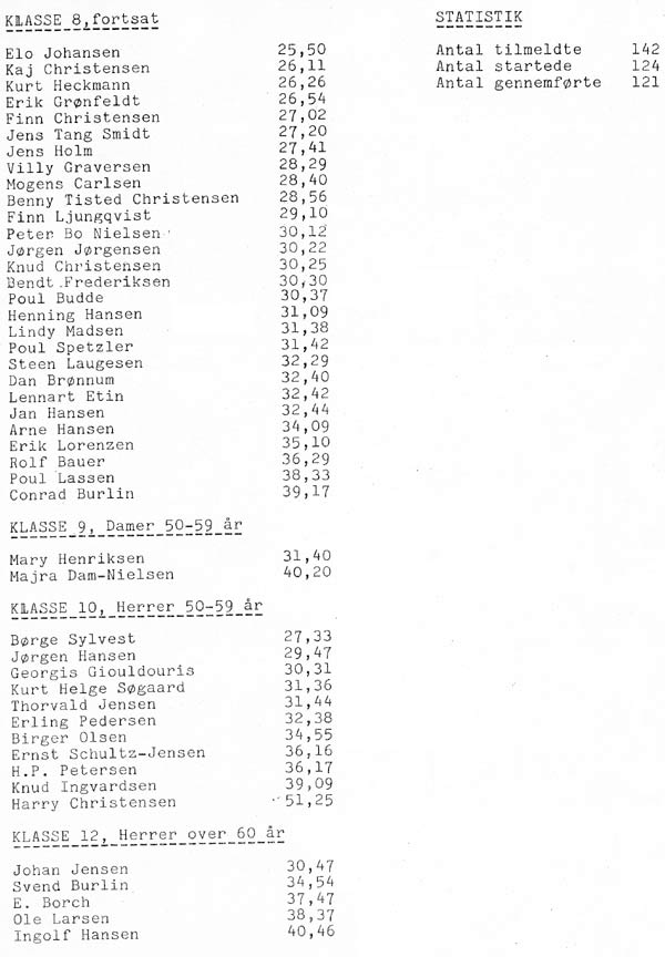 Resultater_1981-2