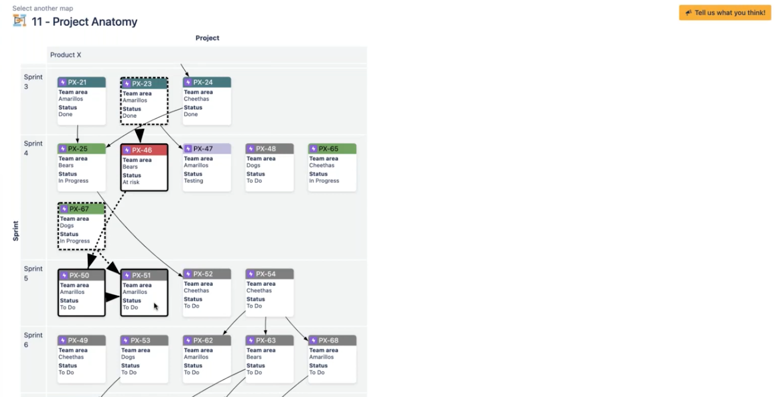 Dependency Map for Jira Cloud - Dependency Map