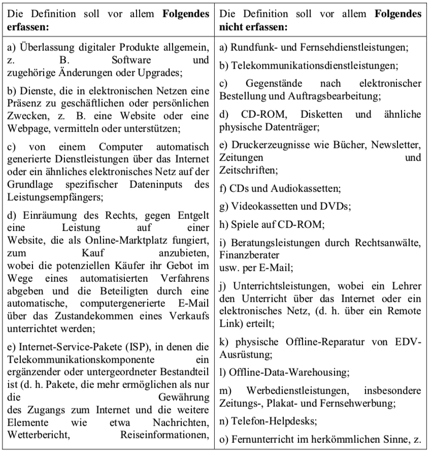 Die definition Elektronisch erbrachte Dienstleistungen