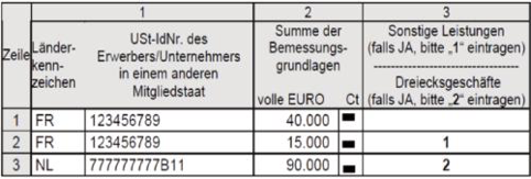 Zusammenfassende Meldung/EU Verkaufsliste