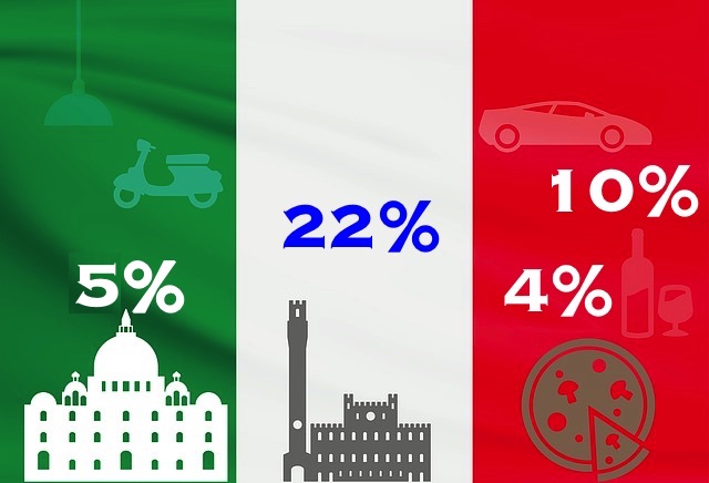 Mehrwertsteuersätze in Italien