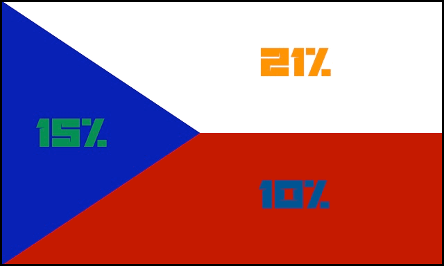 Tschechische Flagge mit Mehrwertsteuersätzen in der Tschechischen Republik