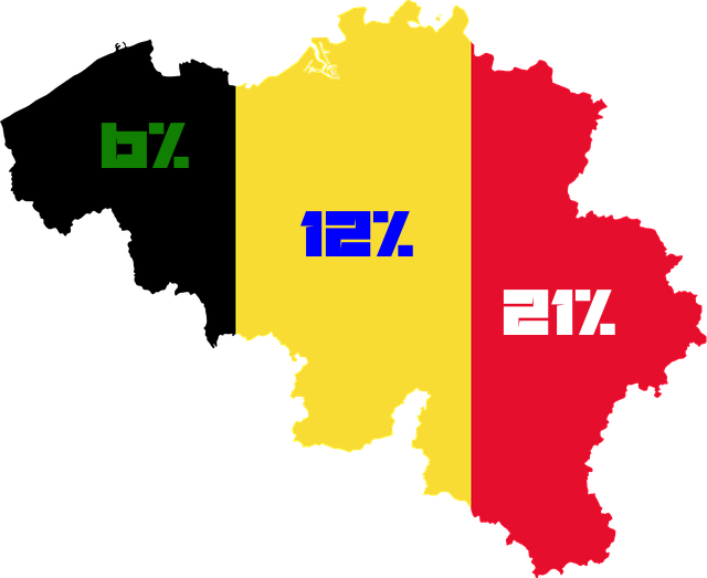 Umsatzsteuer in Belgien