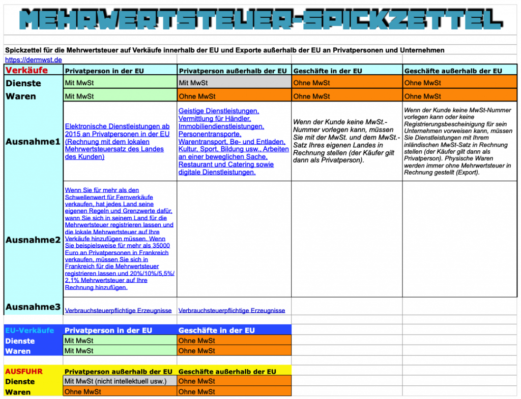 EU-MwSt Spickzettel