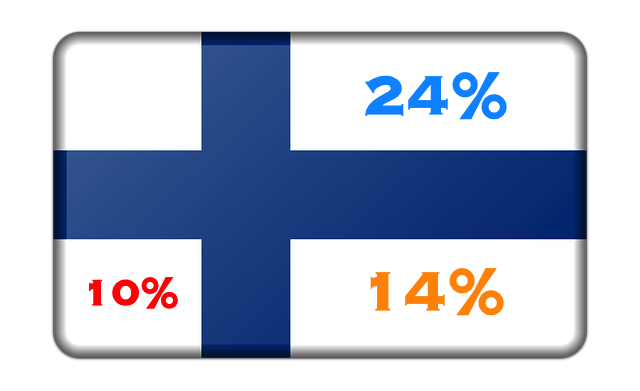 ALV (MwSt.) Finnland 