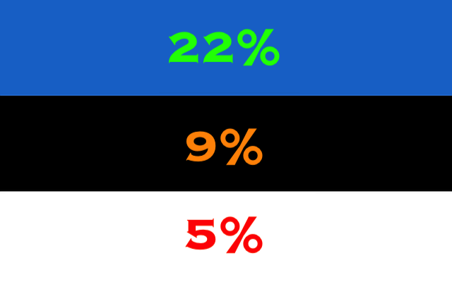 Überblick das Umsatzsteuer in Estland (Flagge)