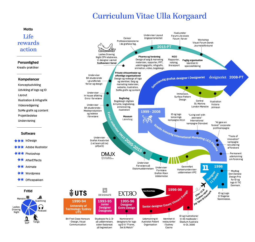 infografik