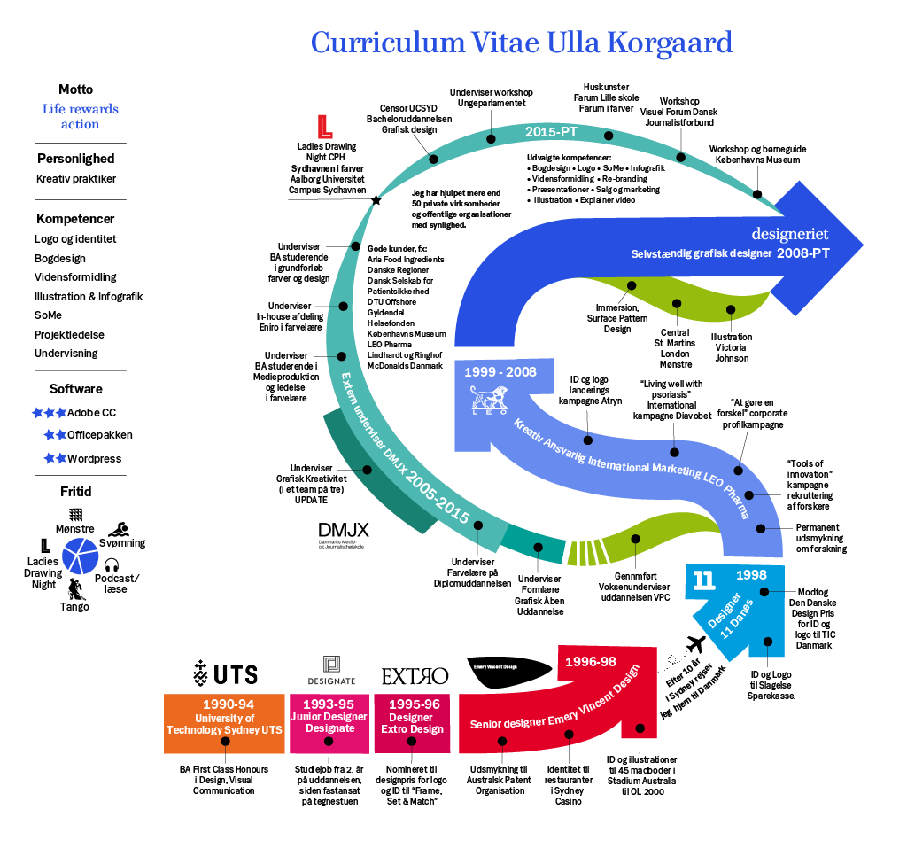 infografik