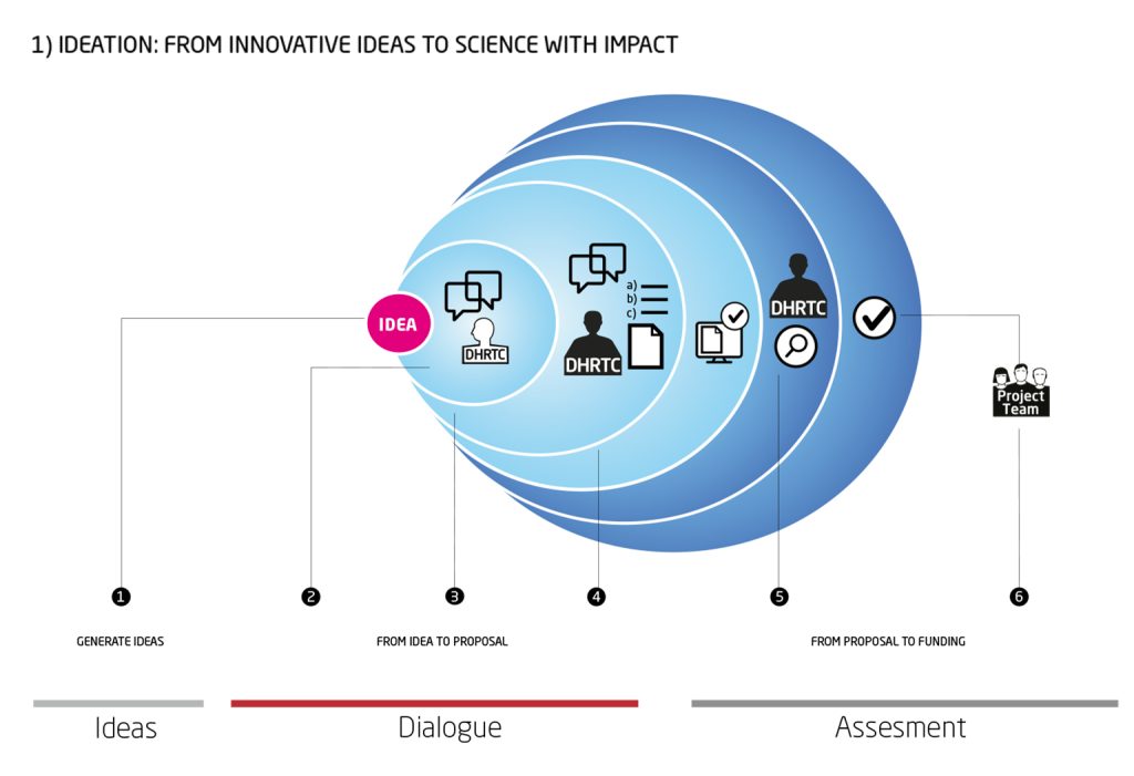 infografik DTU