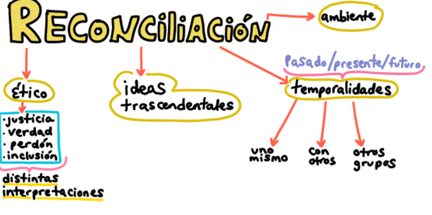 Avanza el curso virtual «Pedagogías y políticas de la reconciliación: límites y posibilidades de un concepto en debate. Segunda versión».