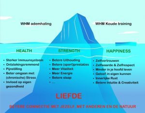 Diepere Betekenis van de Wim Hof Methode