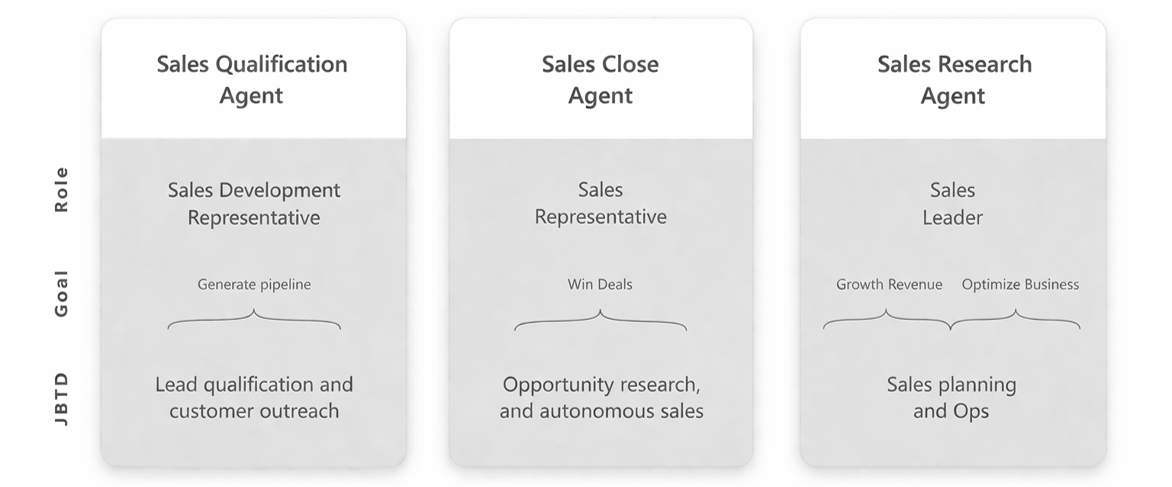 Sales - Agenter 2026