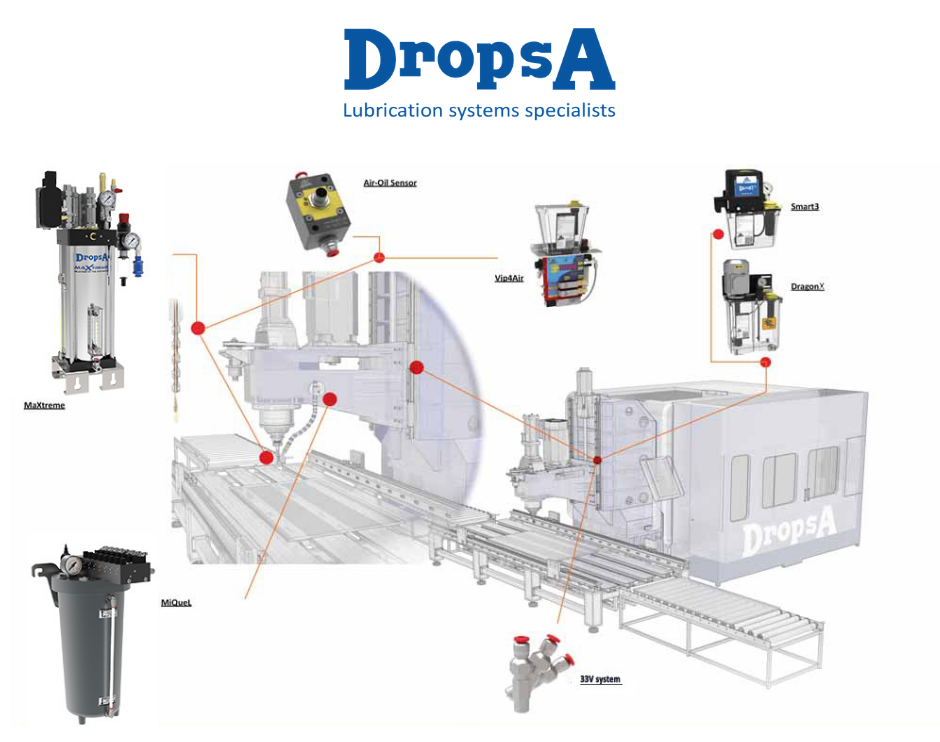 DropsA Danmark Machine tools