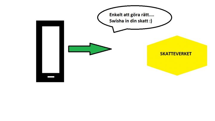 Nu kan du som privatperson SWISHA in din skatt !!