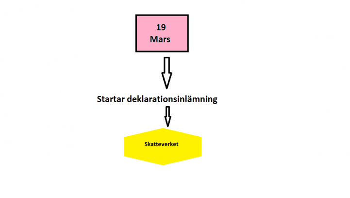 19 mars 2019 är det dags!