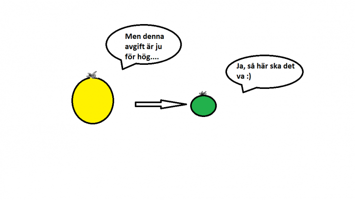 Skatteverket betalar tillbaka Vägavgifter till lastbilar som drivs med etanol / gas ?