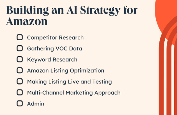 Strategies for Amazon FBA Still Profitable in 2024
