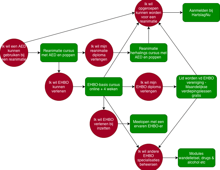 cursus diagram.drawio