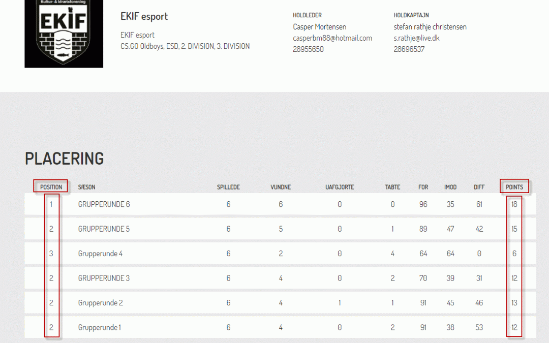 Afslutning på sæson #1 esportliga