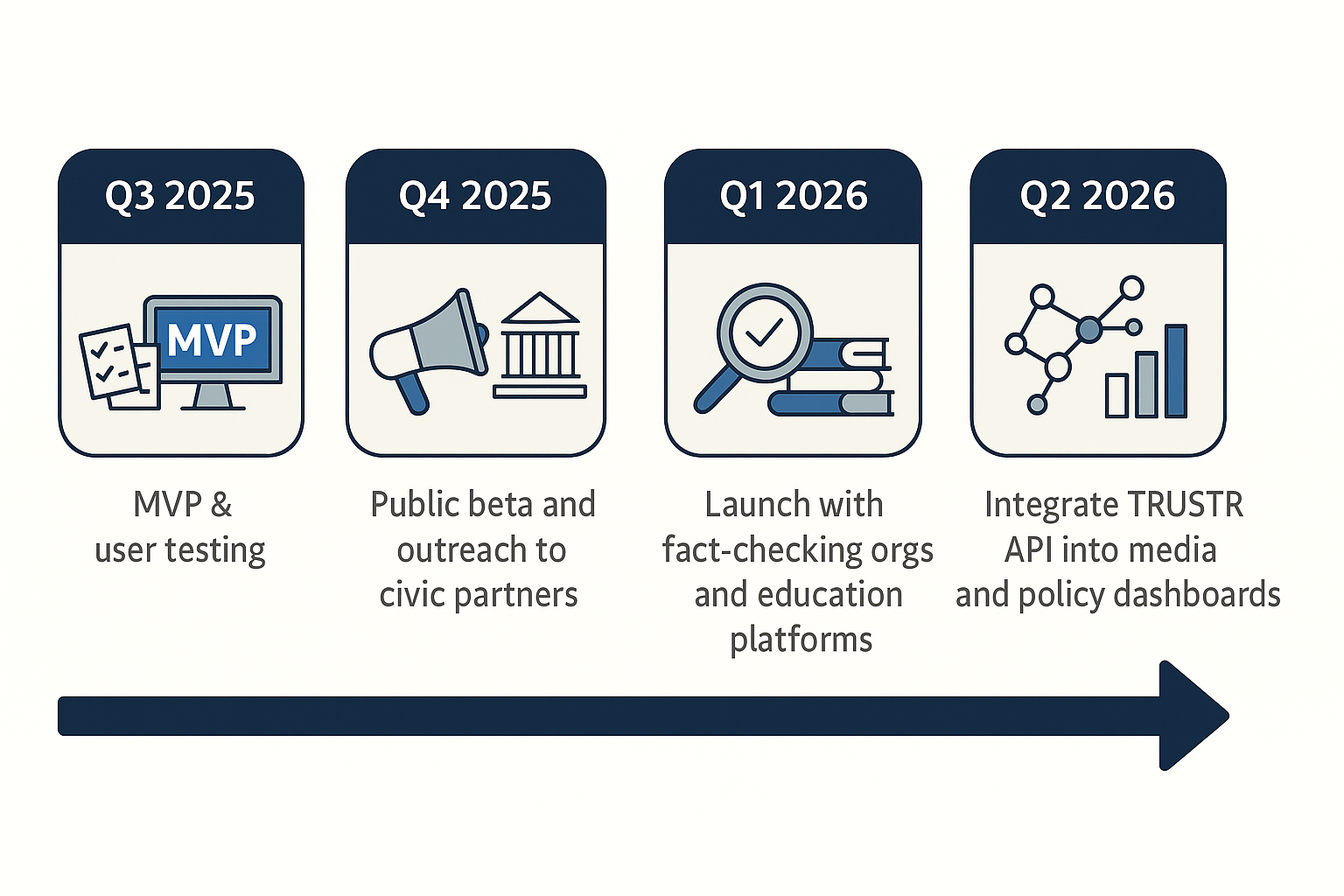TRUSTR Product Roadmap