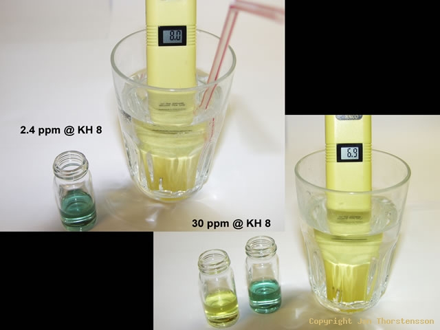 CO2-test a’la Krause