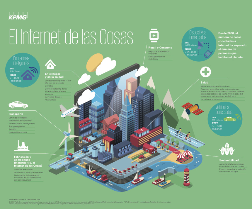 el internet de las cosas y como estaremos conectados