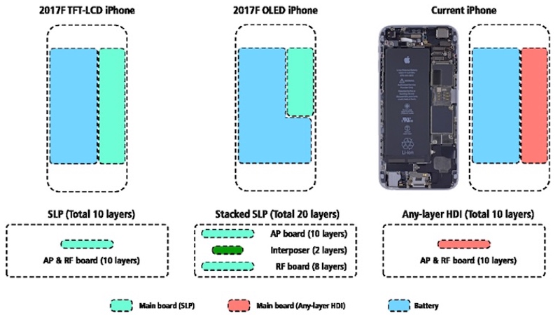 Apple compra a Samsung 70 millones de pantallas curvas OLED: posibles características del iPhone 8