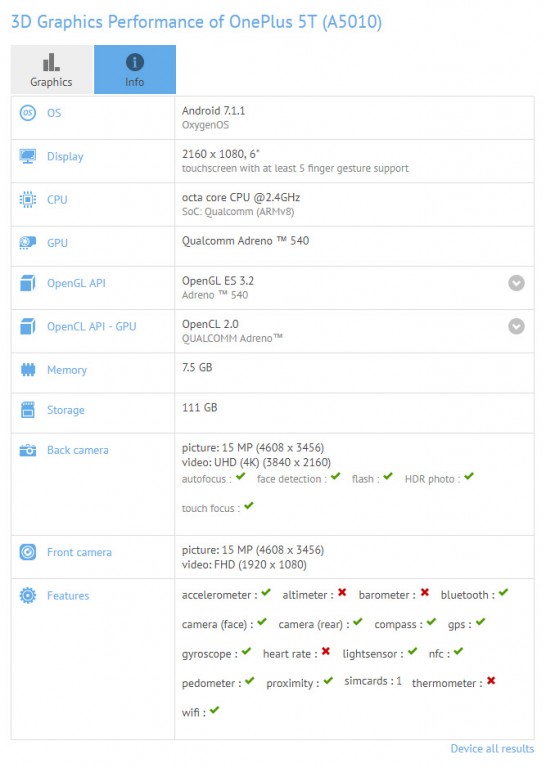 OnePlus 5T: Benchmark