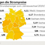 Die Strom- und Gaspreise werden immer teurer!